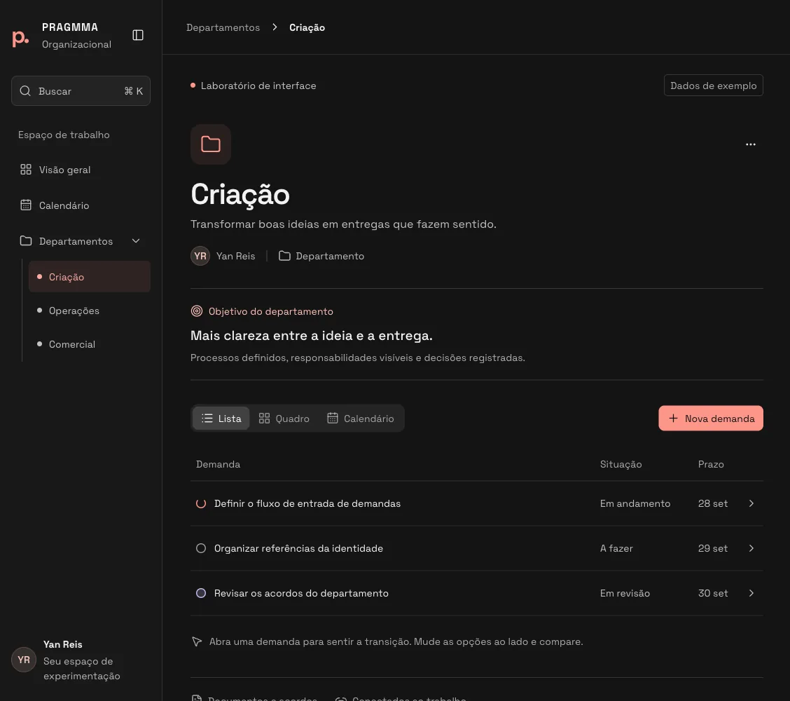 Organizacional